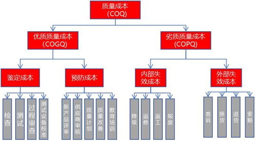 用友軟件制造業數字化質量體系落地方案
